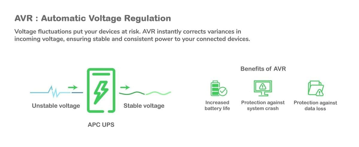 APC Back-UPS PRO BR900G-GR USV 900 VA mit 5 Schuko-Ausgängen und LCD-Display