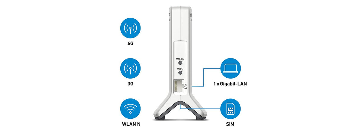 FRITZ!Box 6820 LTE Router – 4G/3G Mobilfunk, WLAN N 450 MBit/s, Gigabit-LAN, SIM Karte