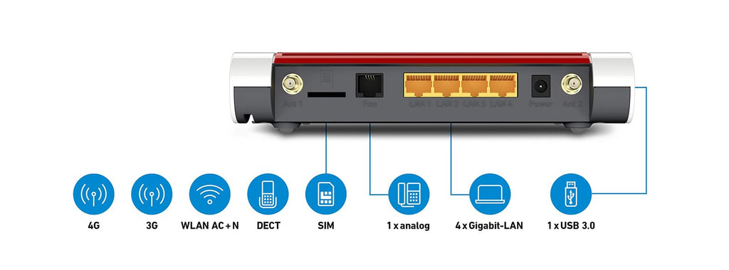 FRITZ!Box 6850 LTE Router – 4G Modem 150 MBit/s, Dual-WLAN AC+N, 4x Gigabit-LAN, USB 3.0