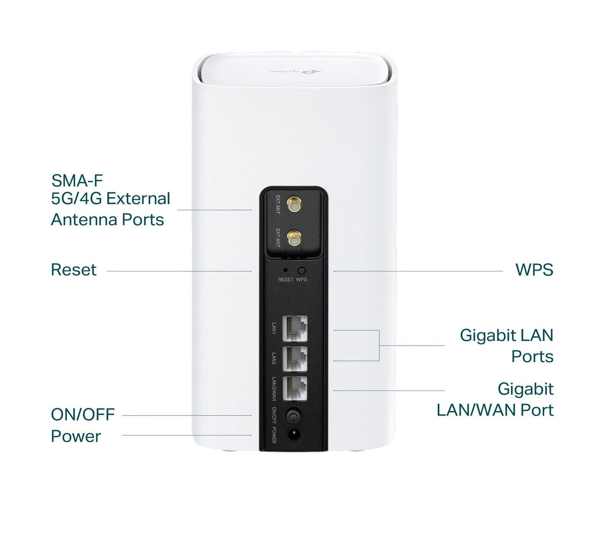 TP-Link Archer NX200 5G Router AX1800 WLAN 6 mit SIM-Karte, Dualband, 3 Gigabit-Ports, Plug-and-Play