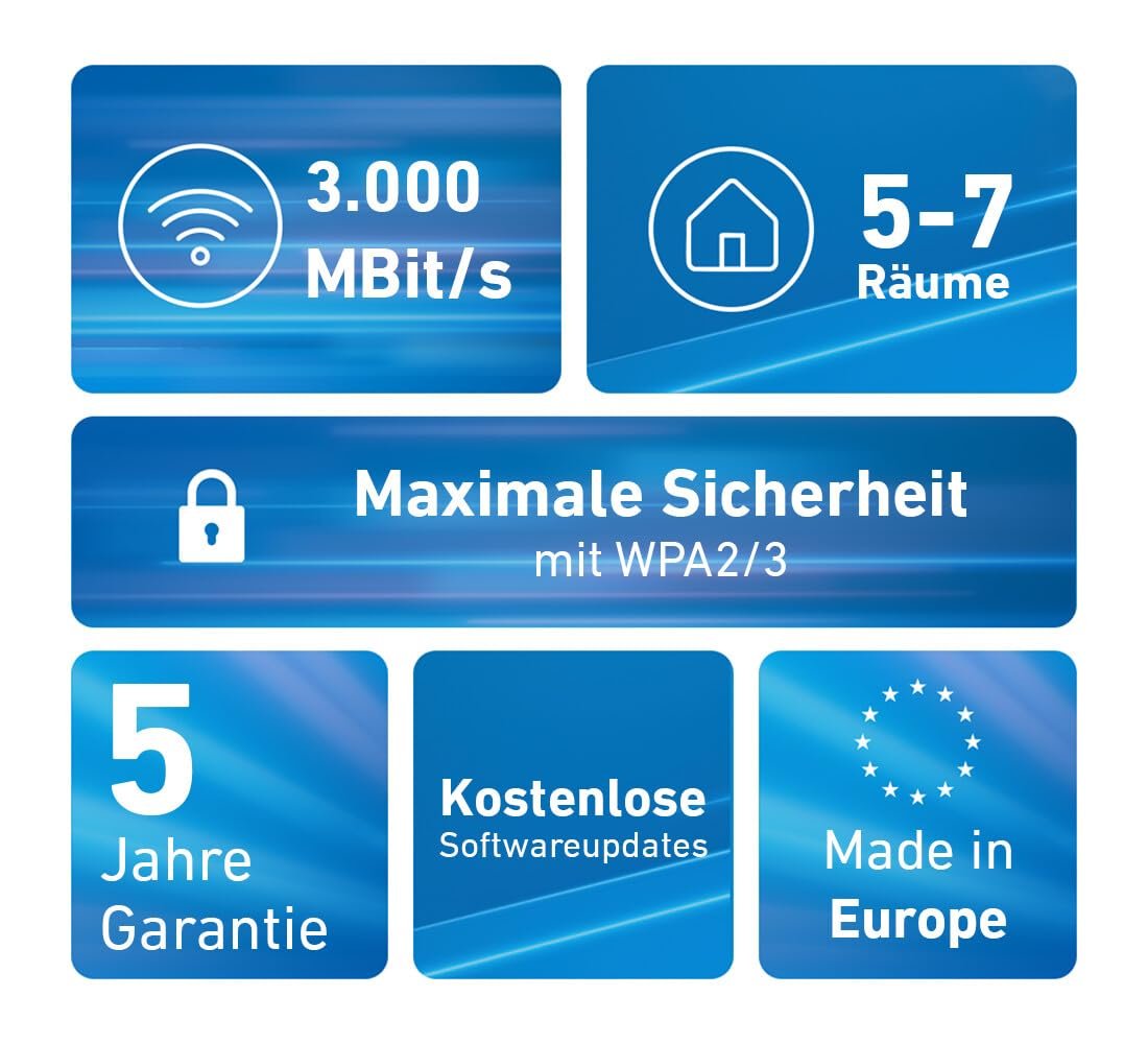 FRITZ!Mesh Set 1600 3er-Set Wi-Fi 6 WLAN Repeater 3000 MBit/s für 5-7 Räume