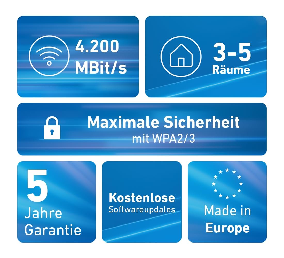 FRITZ!Mesh Set 4200 2er-Set Triband Wi-Fi 6 bis 4.200 MBit/s WLAN für 3-5 Räume Repeater weiß