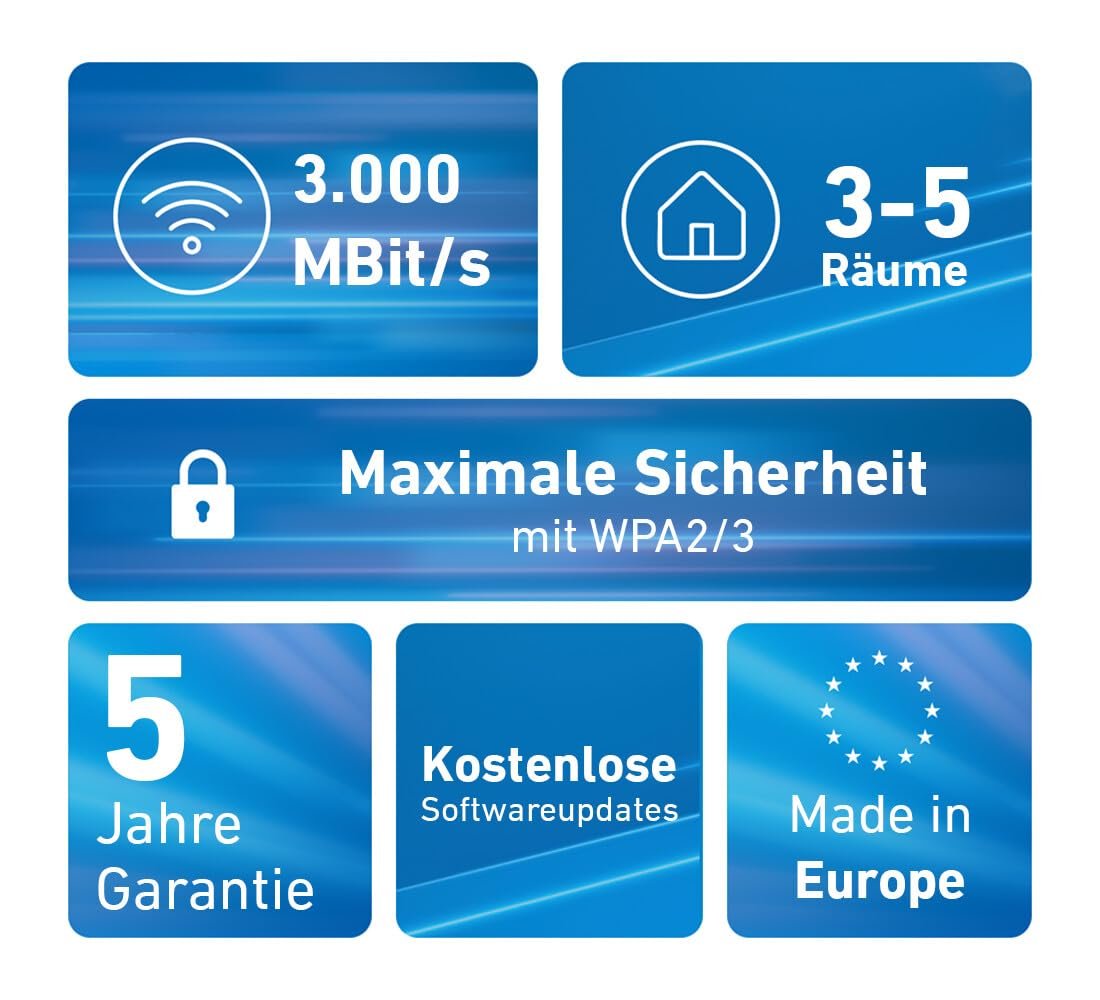 FRITZ!Mesh Set 1600 2er-Set Wi-Fi 6 WLAN-Repeater 3.000 MBit/s Plug-and-Play weiß