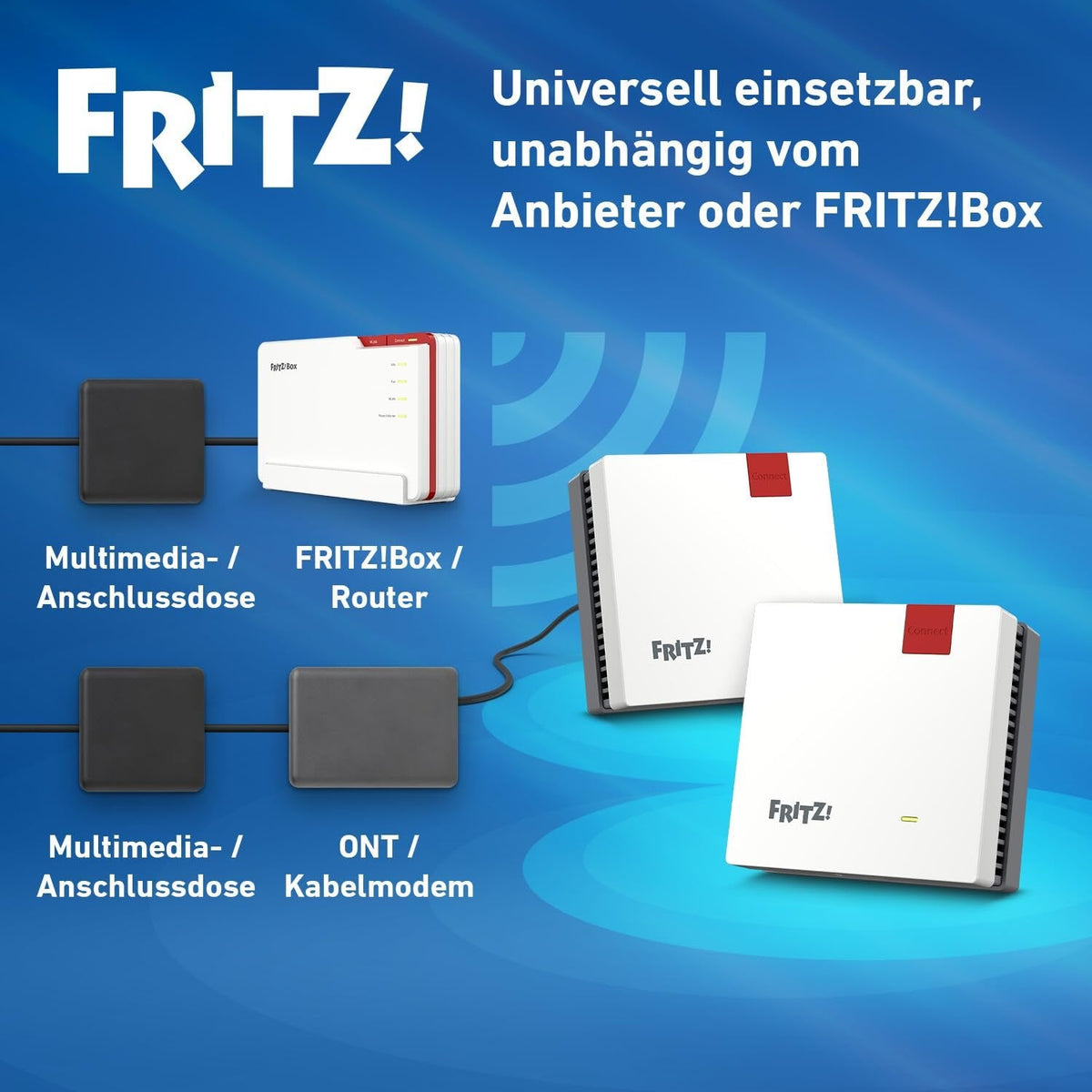 FRITZ!Mesh Set 1600 2er-Set Wi-Fi 6 WLAN-Repeater 3.000 MBit/s Plug-and-Play weiß