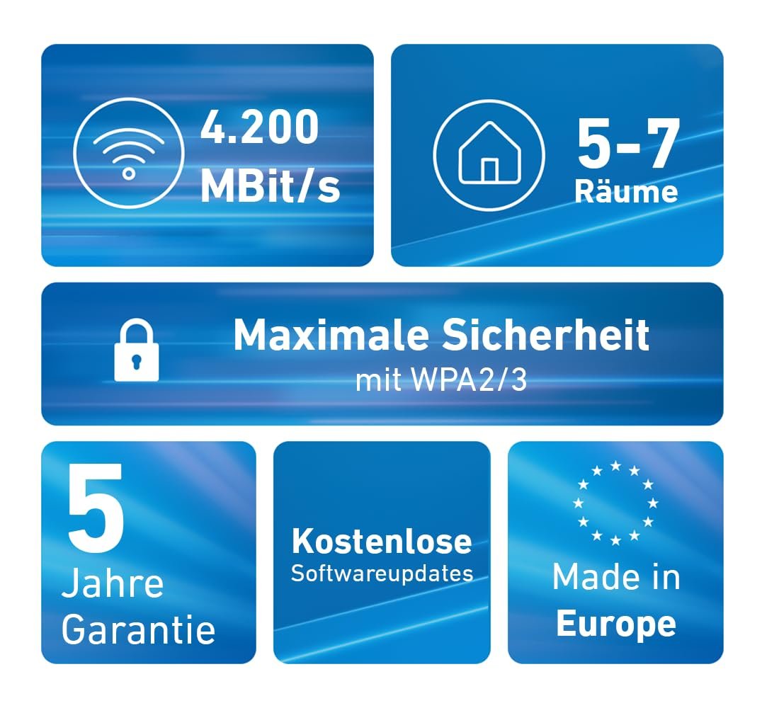 FRITZ!Mesh Set 4200 3er-Set Triband Wi-Fi 6 Repeater für 5-7 Räume – WLAN-Abdeckung mit 4.200 MBit/s