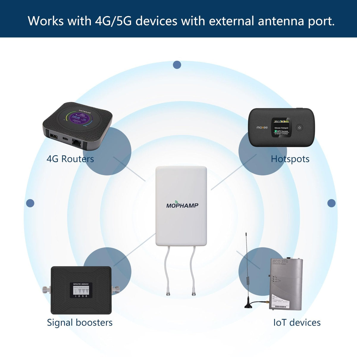 MOPHAMP MIMO LTE Antenne 4G 5G Außenantenne 698-3800MHz Dual-Polarisation 2x10m Kabel Router-kompatibel