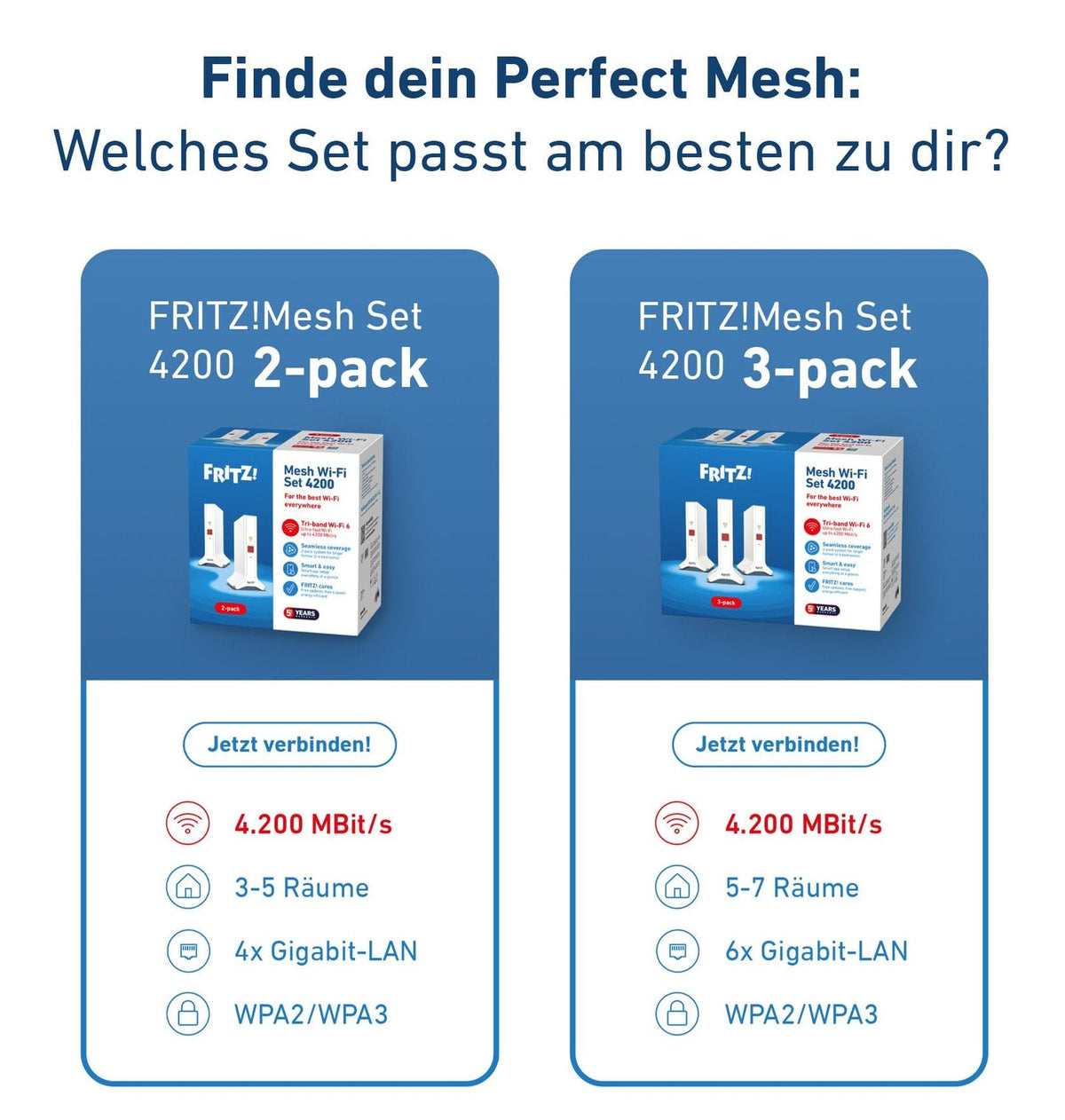 FRITZ!Mesh Set 4200 2er-Set Triband Wi-Fi 6 bis 4.200 MBit/s WLAN für 3-5 Räume Repeater weiß