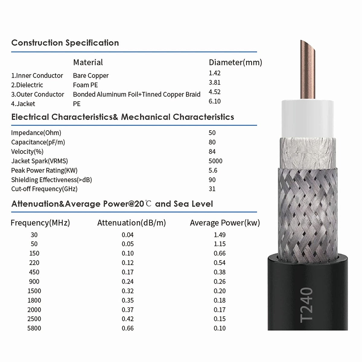 KASER 5G 4G LTE Außenantenne MIMO Omnidirektional 698-3800 MHz mit N-SMA und TS9 Adapter