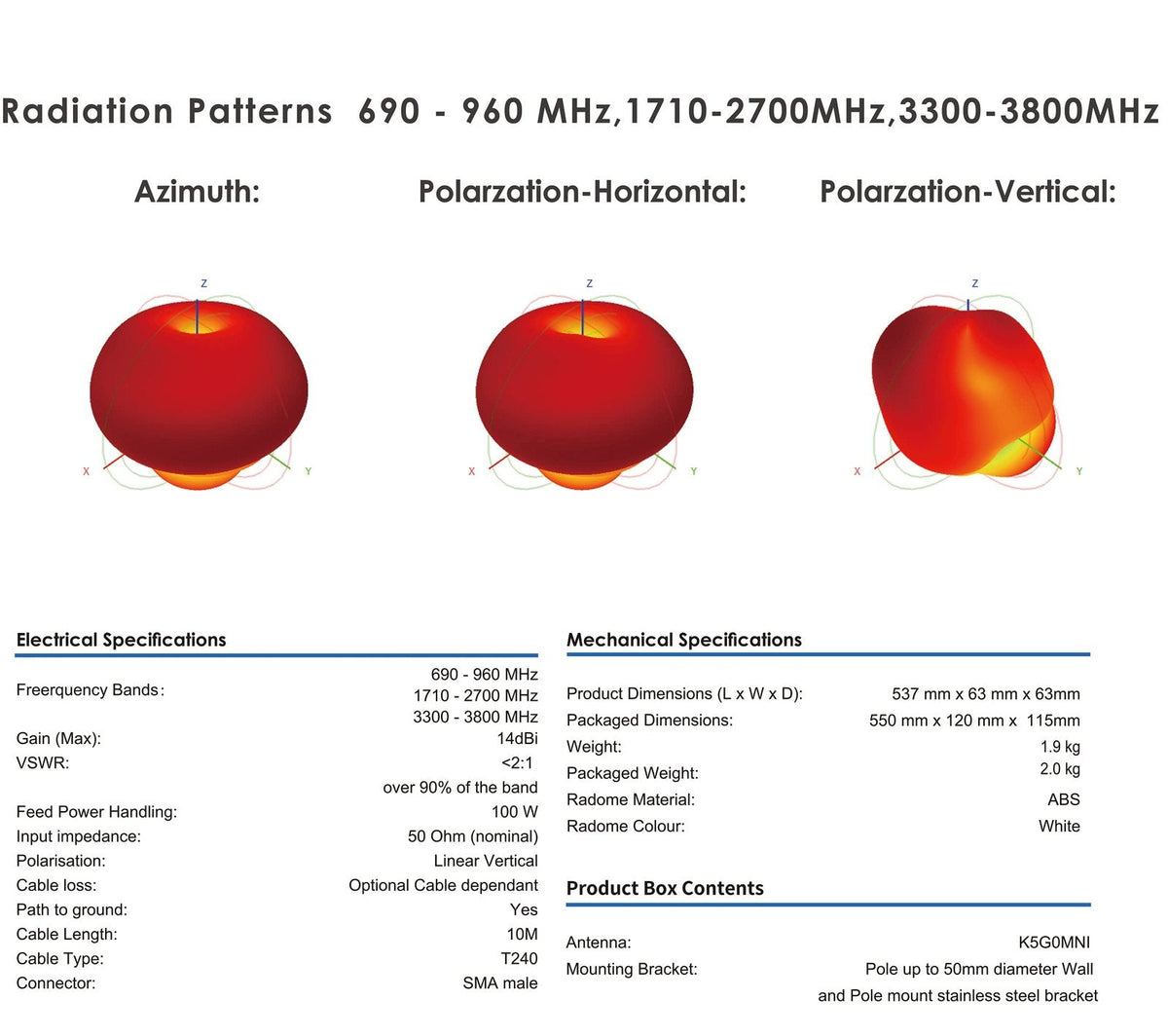KASER 5G 4G LTE Außenantenne MIMO Omnidirektional 698-3800 MHz mit N-SMA und TS9 Adapter