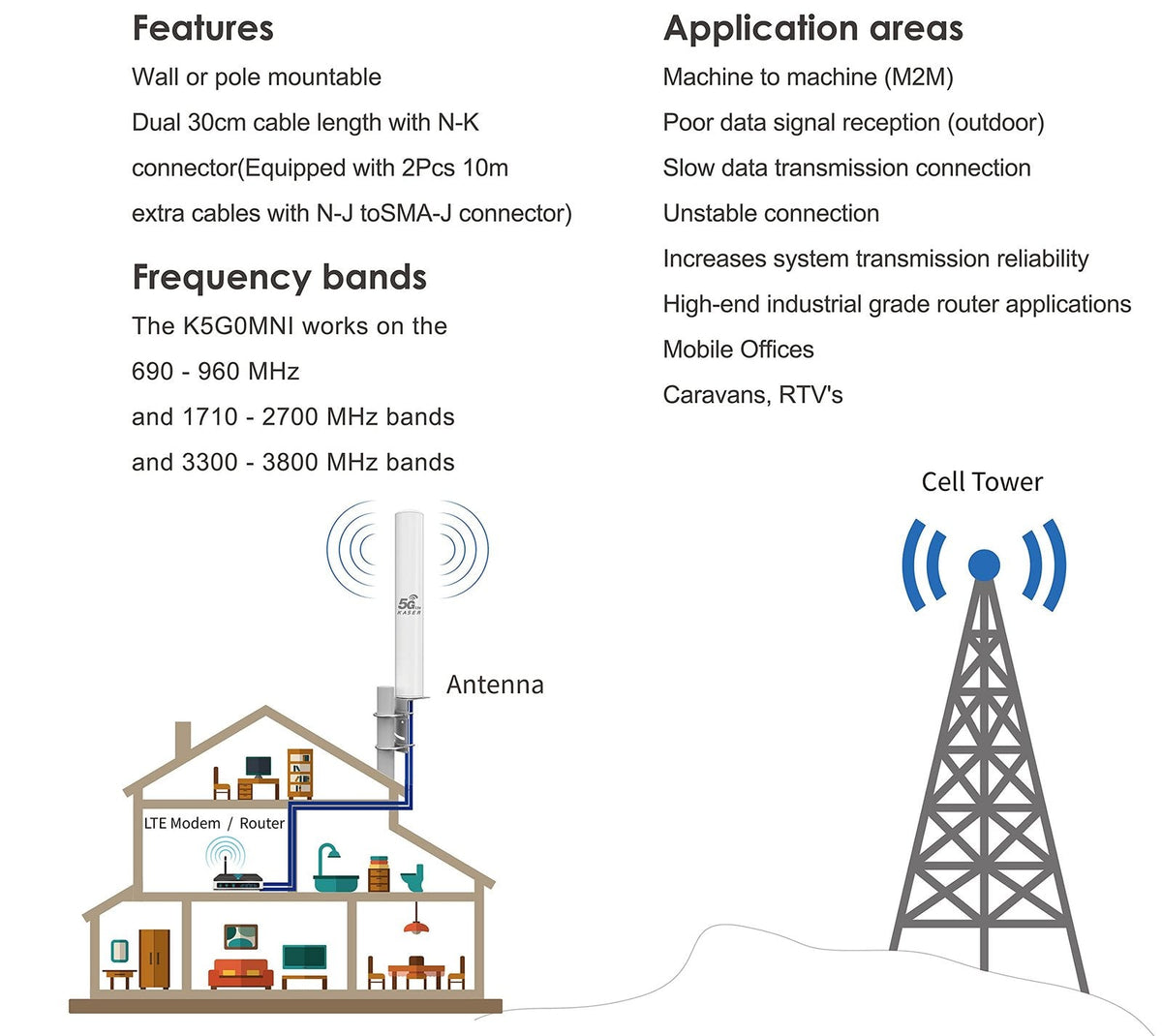 KASER 5G 4G LTE Außenantenne MIMO Omnidirektional 698-3800 MHz mit N-SMA und TS9 Adapter